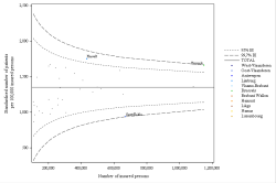 Funnel Plot