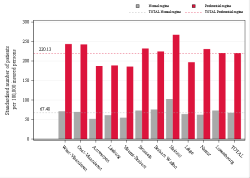 Taux Régime remboursement