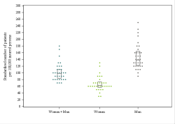 Dot Plot