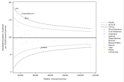 Funnel Plot