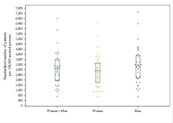 Dot Plot