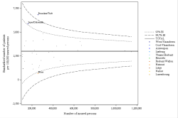 Funnel Plot