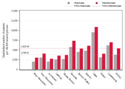 Taux Régime remboursement