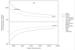 Funnel Plot