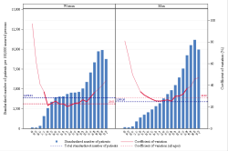 Age Sexe CV