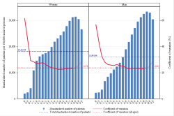 Age Sexe CV