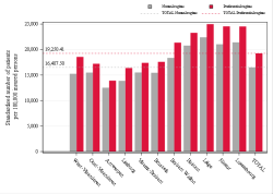 Taux Régime remboursement