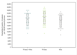 Dot Plot