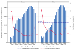 Age Sexe CV