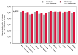 Taux Régime remboursement