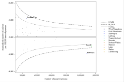 Funnel Plot