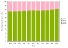 Dosage de vitamine B12 - AMBU (2023)