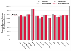 Taux Régime remboursement