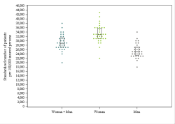 Dot Plot