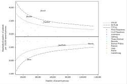 Funnel Plot