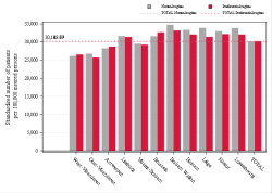 Taux Régime remboursement