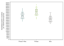 Dot Plot