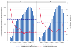 Age Sexe CV