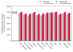 Taux Régime remboursement