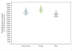 Dot Plot