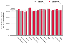 Taux Régime remboursement