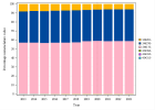 Dosage TSH, T3, T4 - AMBU (2023)