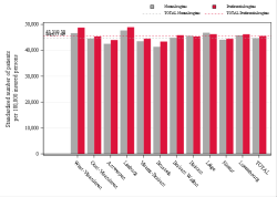 Taux Régime remboursement