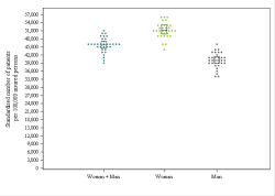 Dot Plot