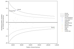 Funnel Plot