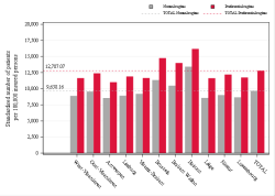 Taux Régime remboursement