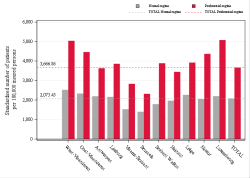 Taux Régime remboursement