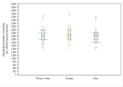 Dot Plot