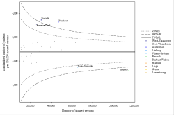 Funnel Plot