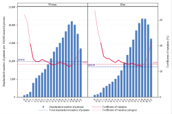 Age Sexe CV