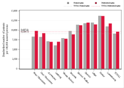 Taux Régime remboursement