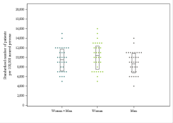 Dot Plot