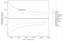 Funnel Plot