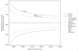 Funnel Plot