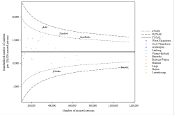 Funnel Plot