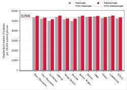 Taux Régime remboursement