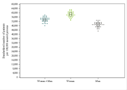 Dot Plot