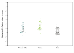 Dot Plot