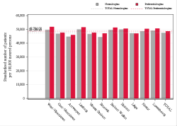 Taux Régime remboursement