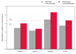 Taux Régime remboursement