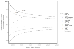 Funnel Plot