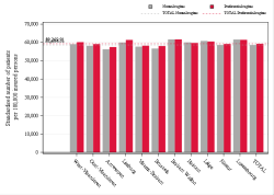 Taux Régime remboursement