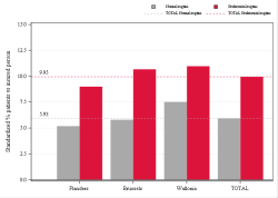 Taux Régime remboursement