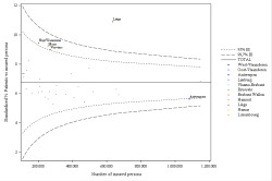 Funnel Plot