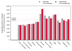 Taux Régime remboursement