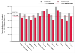 Taux Régime remboursement